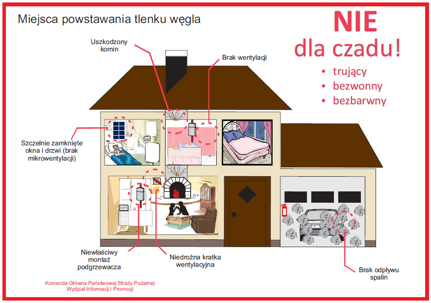 czad