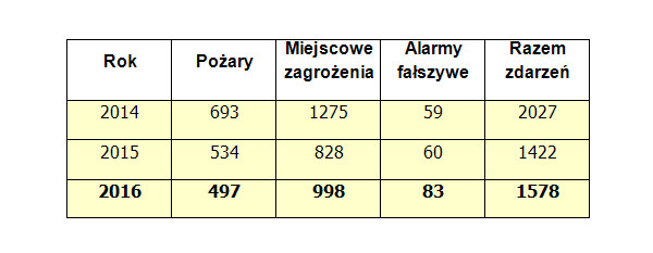 Podsumowanie